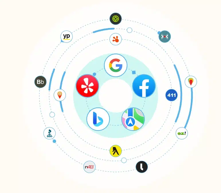 Citation Building Service