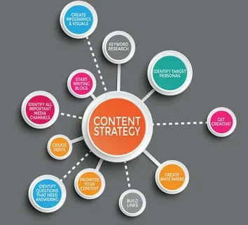 Content & Keyword Strategy