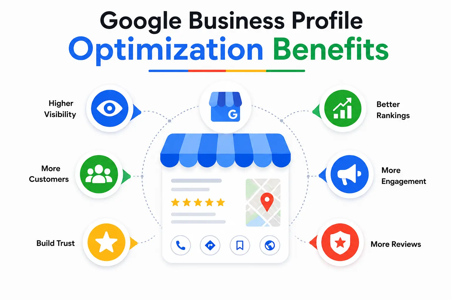 Google Business Profile Optimization Benefits (2)